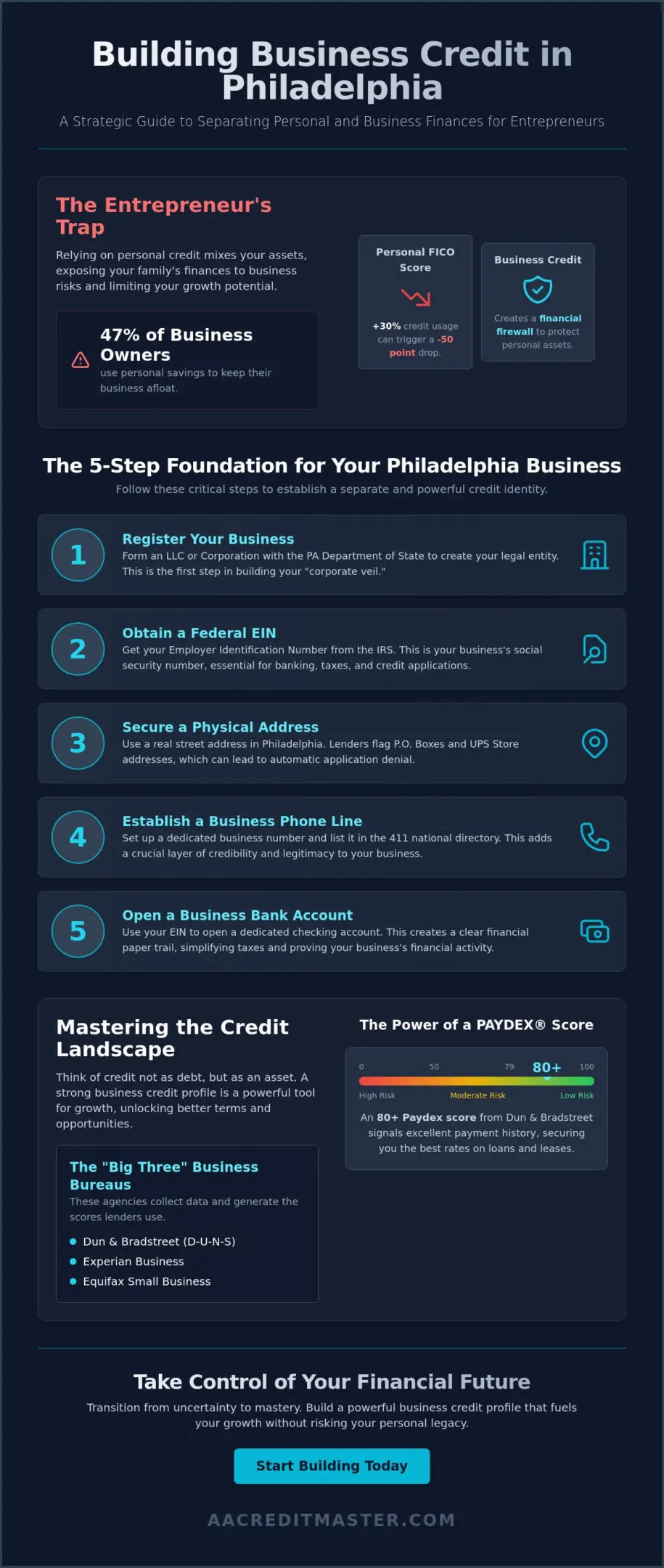 How to Get Business Credit in Philadelphia: The 2026 Master Guide