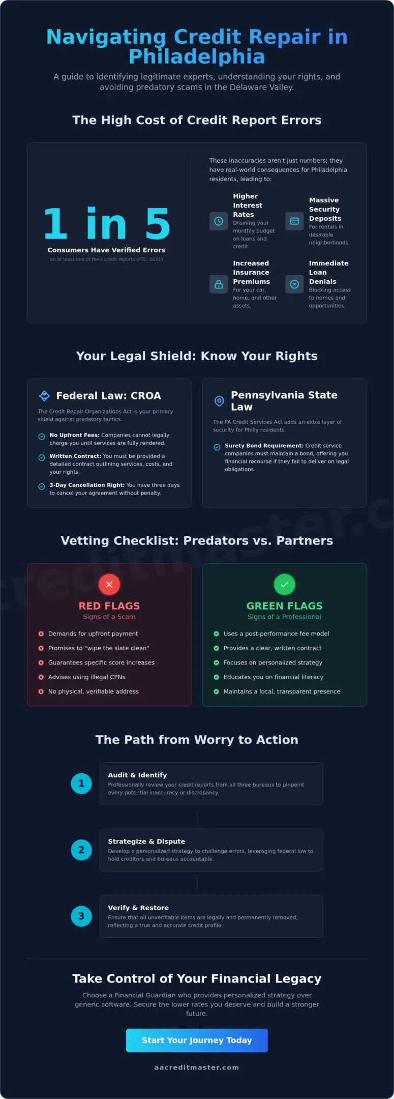Legit Credit Repair Companies in Philadelphia: How to Spot a Real Ally in 2026