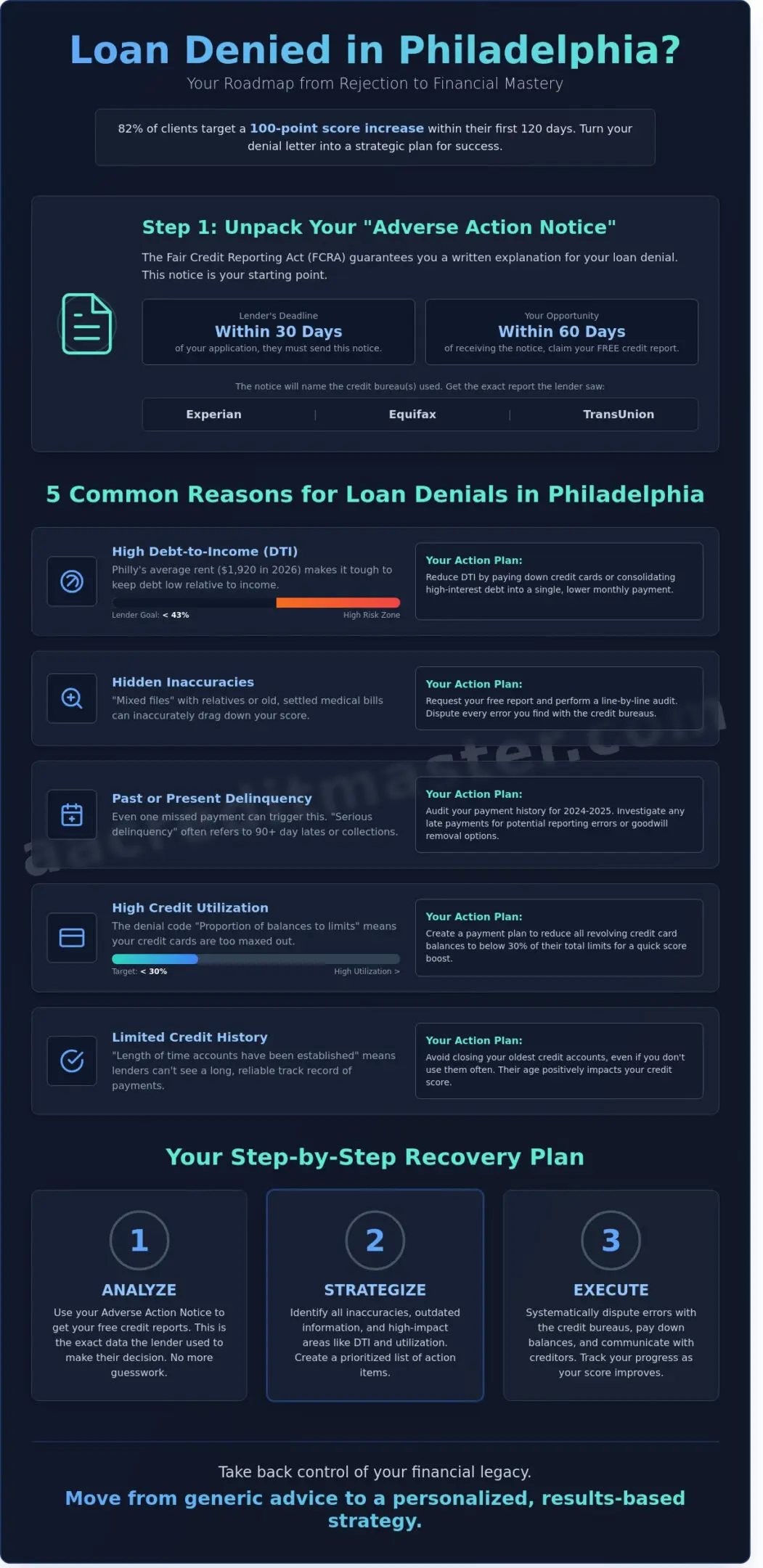 What to Do After Being Denied for a Loan in Philadelphia: Your 2026 Recovery Guide