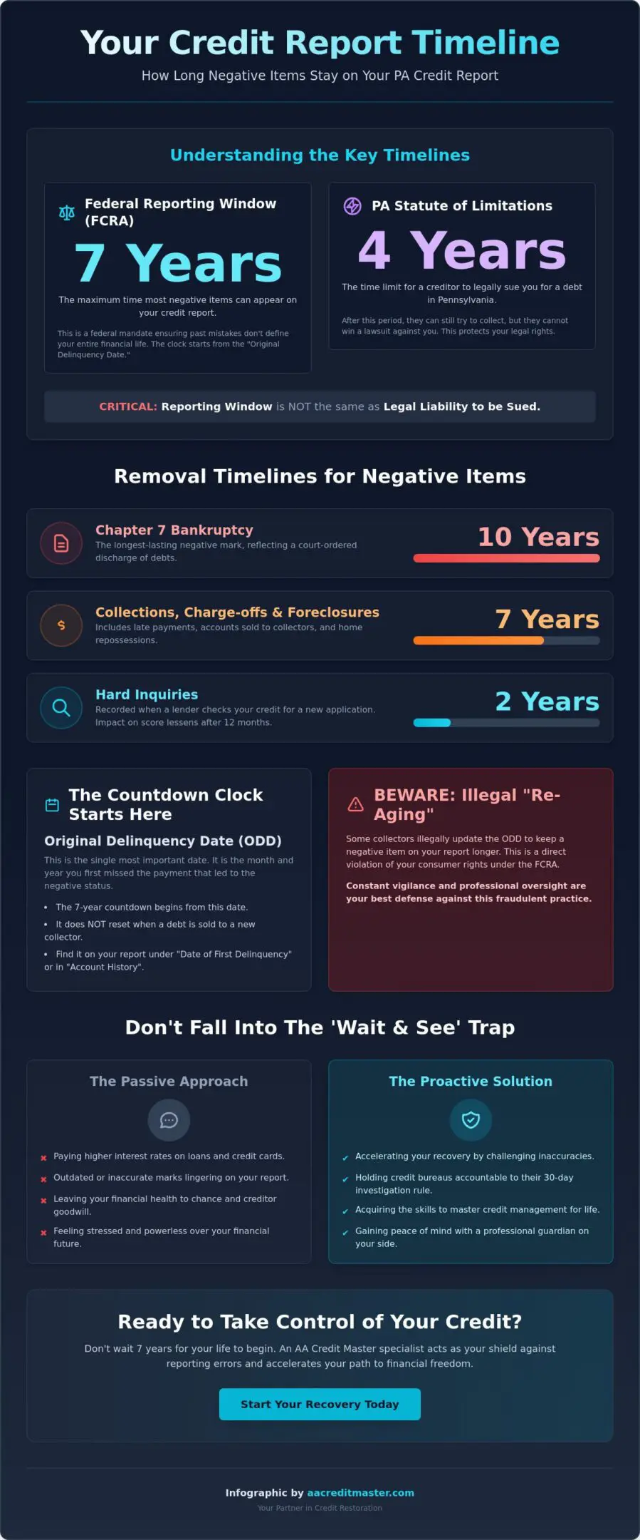 How Long Do Negative Items Stay on Your Credit Report in PA? (2026 Guide)